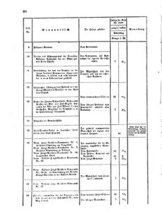 Verordnungsblatt für das Kaiserlich-Königliche Heer 18630328 Seite: 4