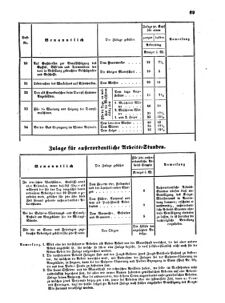 Verordnungsblatt für das Kaiserlich-Königliche Heer 18630328 Seite: 5