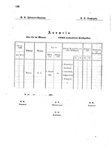 Verordnungsblatt für das Kaiserlich-Königliche Heer 18630827 Seite: 4