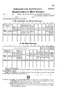 Verordnungsblatt für das Kaiserlich-Königliche Heer 18631119 Seite: 13