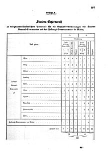 Verordnungsblatt für das Kaiserlich-Königliche Heer 18631202 Seite: 3