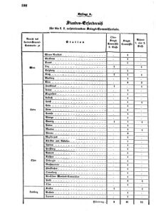 Verordnungsblatt für das Kaiserlich-Königliche Heer 18631202 Seite: 4