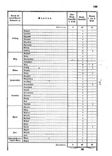 Verordnungsblatt für das Kaiserlich-Königliche Heer 18631202 Seite: 5