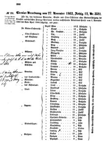 Verordnungsblatt für das Kaiserlich-Königliche Heer 18631202 Seite: 6