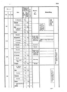 Verordnungsblatt für das Kaiserlich-Königliche Heer 18631231 Seite: 11