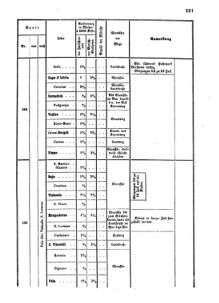 Verordnungsblatt für das Kaiserlich-Königliche Heer 18631231 Seite: 13