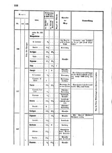 Verordnungsblatt für das Kaiserlich-Königliche Heer 18631231 Seite: 14