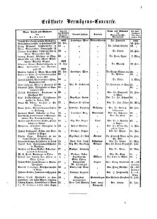 Verordnungsblatt für das Kaiserlich-Königliche Heer 18631231 Seite: 161