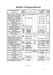 Verordnungsblatt für das Kaiserlich-Königliche Heer 18631231 Seite: 163