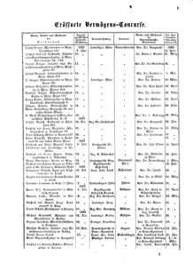 Verordnungsblatt für das Kaiserlich-Königliche Heer 18631231 Seite: 165