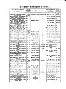 Verordnungsblatt für das Kaiserlich-Königliche Heer 18631231 Seite: 169