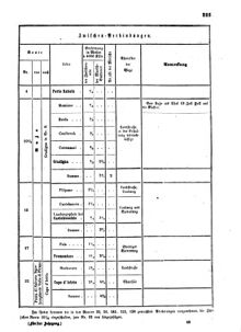 Verordnungsblatt für das Kaiserlich-Königliche Heer 18631231 Seite: 17