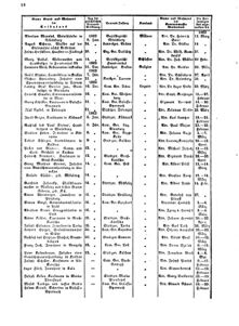 Verordnungsblatt für das Kaiserlich-Königliche Heer 18631231 Seite: 170