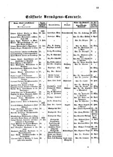 Verordnungsblatt für das Kaiserlich-Königliche Heer 18631231 Seite: 173