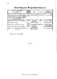 Verordnungsblatt für das Kaiserlich-Königliche Heer 18631231 Seite: 174