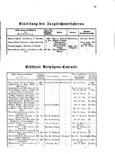 Verordnungsblatt für das Kaiserlich-Königliche Heer 18631231 Seite: 175