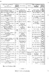 Verordnungsblatt für das Kaiserlich-Königliche Heer 18631231 Seite: 176