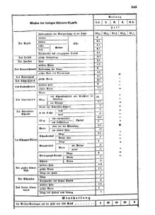 Verordnungsblatt für das Kaiserlich-Königliche Heer 18631231 Seite: 37