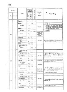 Verordnungsblatt für das Kaiserlich-Königliche Heer 18631231 Seite: 4