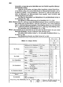 Verordnungsblatt für das Kaiserlich-Königliche Heer 18631231 Seite: 40