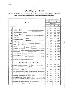 Verordnungsblatt für das Kaiserlich-Königliche Heer 18631231 Seite: 54