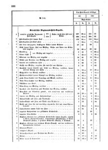 Verordnungsblatt für das Kaiserlich-Königliche Heer 18631231 Seite: 56