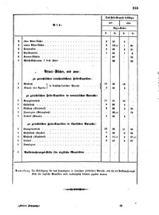 Verordnungsblatt für das Kaiserlich-Königliche Heer 18631231 Seite: 57