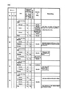 Verordnungsblatt für das Kaiserlich-Königliche Heer 18631231 Seite: 6