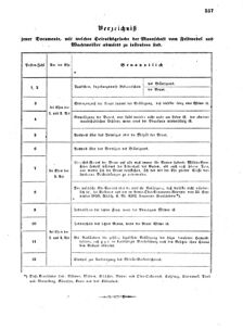 Verordnungsblatt für das Kaiserlich-Königliche Heer 18631231 Seite: 61