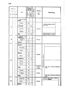 Verordnungsblatt für das Kaiserlich-Königliche Heer 18631231 Seite: 8