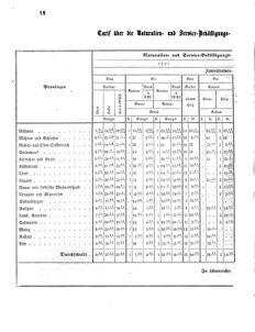 Verordnungsblatt für das Kaiserlich-Königliche Heer 18640220 Seite: 6