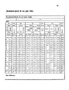 Verordnungsblatt für das Kaiserlich-Königliche Heer 18640220 Seite: 7