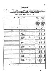 Verordnungsblatt für das Kaiserlich-Königliche Heer 18640308 Seite: 3