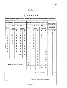 Verordnungsblatt für das Kaiserlich-Königliche Heer 18640510 Seite: 7