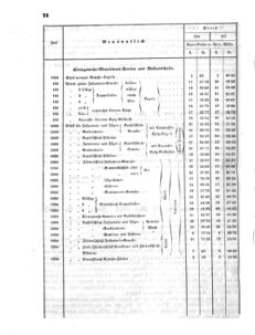 Verordnungsblatt für das Kaiserlich-Königliche Heer 18640529 Seite: 4