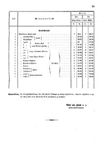 Verordnungsblatt für das Kaiserlich-Königliche Heer 18640529 Seite: 5