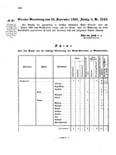 Verordnungsblatt für das Kaiserlich-Königliche Heer 18640922 Seite: 2