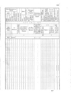 Verordnungsblatt für das Kaiserlich-Königliche Heer 18641025 Seite: 11