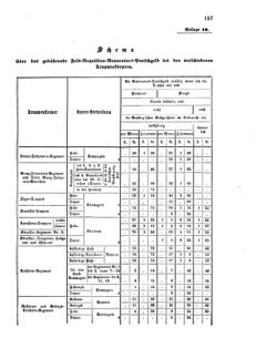 Verordnungsblatt für das Kaiserlich-Königliche Heer 18641025 Seite: 13