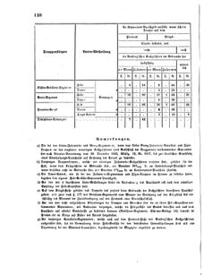 Verordnungsblatt für das Kaiserlich-Königliche Heer 18641025 Seite: 14