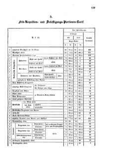 Verordnungsblatt für das Kaiserlich-Königliche Heer 18641025 Seite: 15