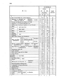 Verordnungsblatt für das Kaiserlich-Königliche Heer 18641025 Seite: 16