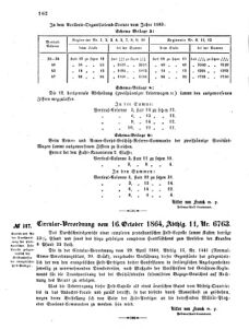 Verordnungsblatt für das Kaiserlich-Königliche Heer 18641025 Seite: 20