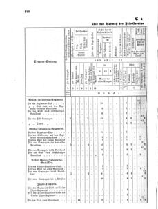 Verordnungsblatt für das Kaiserlich-Königliche Heer 18641025 Seite: 4