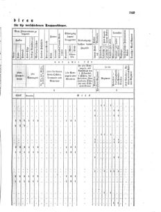 Verordnungsblatt für das Kaiserlich-Königliche Heer 18641025 Seite: 5