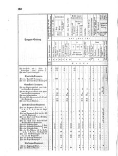 Verordnungsblatt für das Kaiserlich-Königliche Heer 18641025 Seite: 6