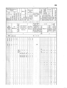 Verordnungsblatt für das Kaiserlich-Königliche Heer 18641025 Seite: 7