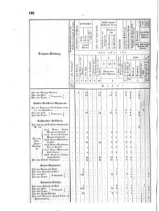 Verordnungsblatt für das Kaiserlich-Königliche Heer 18641025 Seite: 8