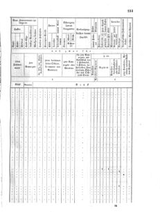 Verordnungsblatt für das Kaiserlich-Königliche Heer 18641025 Seite: 9