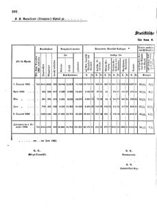 Verordnungsblatt für das Kaiserlich-Königliche Heer 18641211 Seite: 4